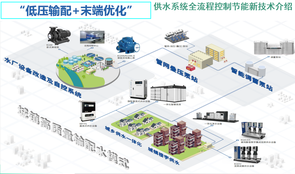 凯泉站内文章2docm2152