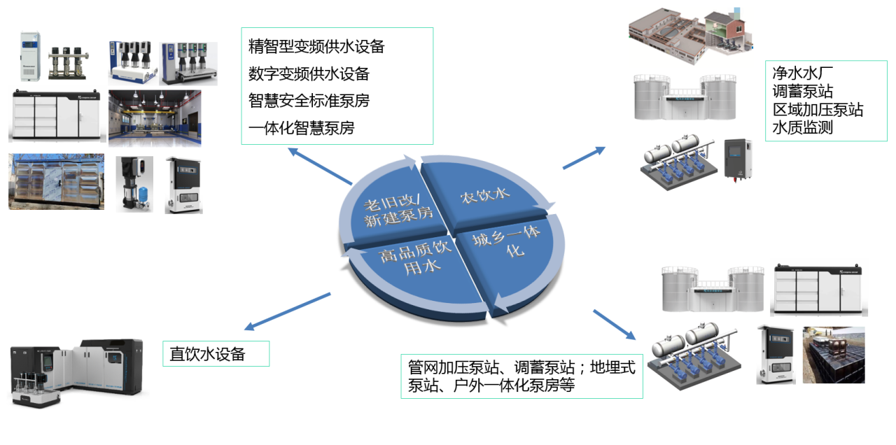 凯泉站内文章2docm2166